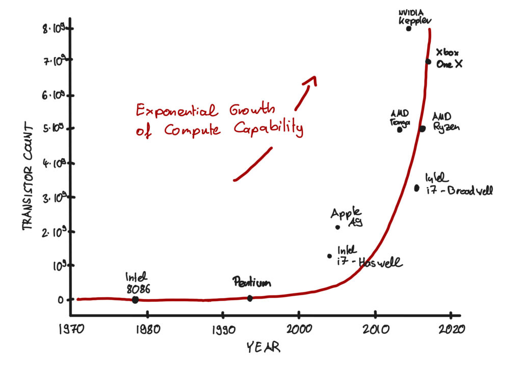 moore's law